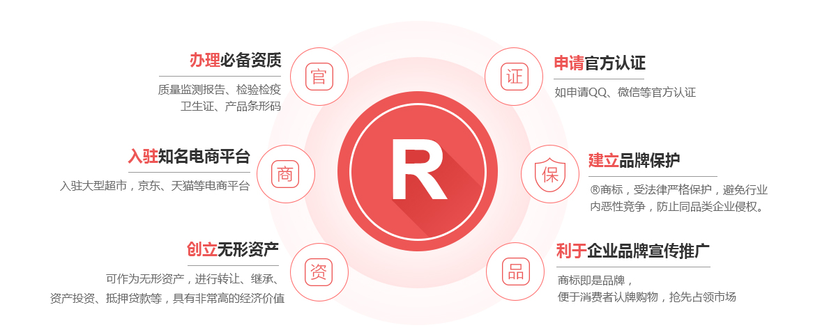 扶余商标注册的作用
